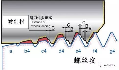 螺紋加工過程中多少會(huì)出現(xiàn)內(nèi)螺紋擴(kuò)大呢