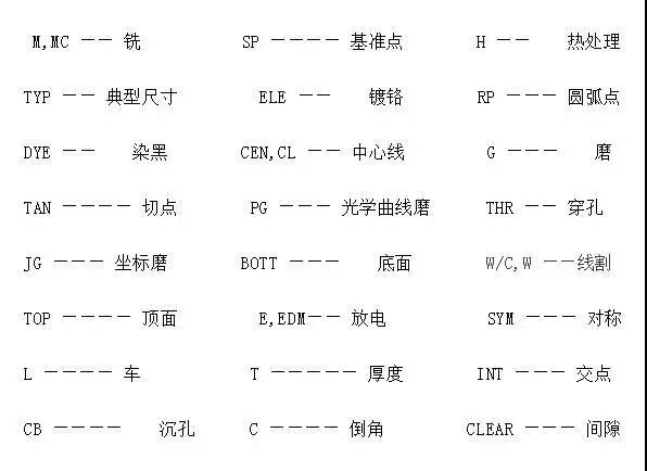 機(jī)械圖紙該要怎么看