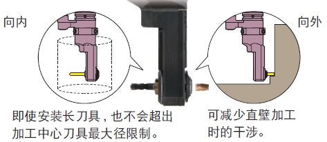 日本MST90°角度頭Mini型