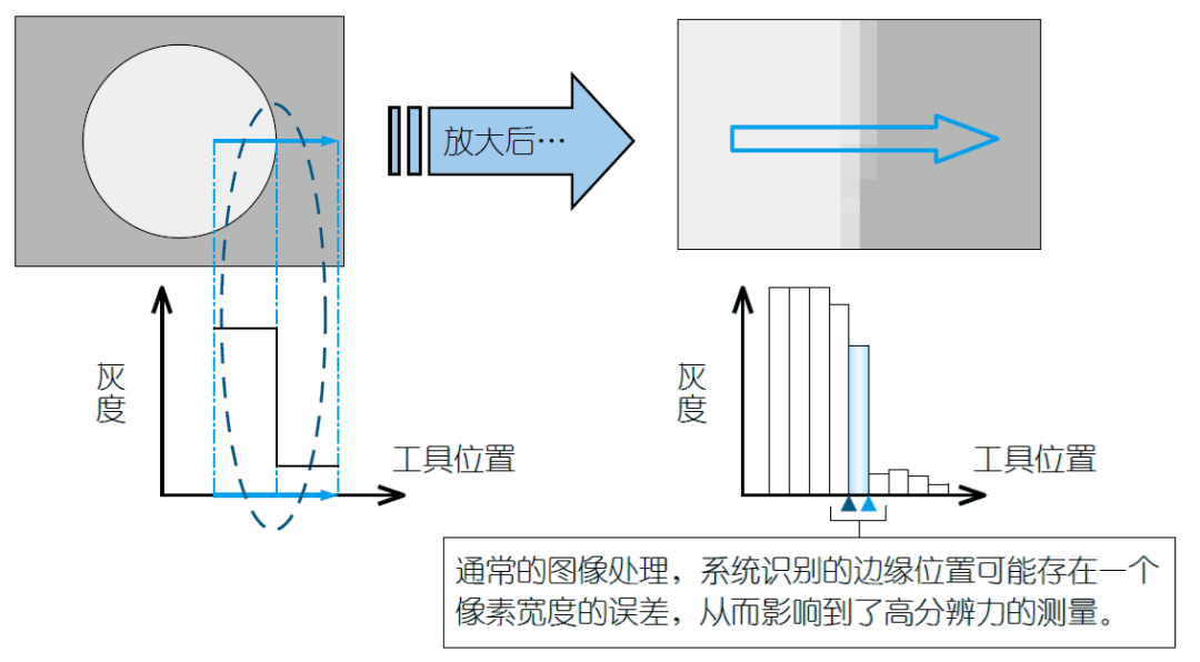 影像測量機有哪些功能？