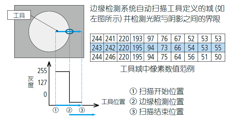 影像測量機有哪些功能？