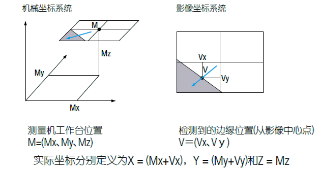 影像測量機有哪些功能？