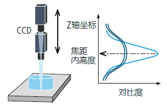 影像測量機有哪些功能？