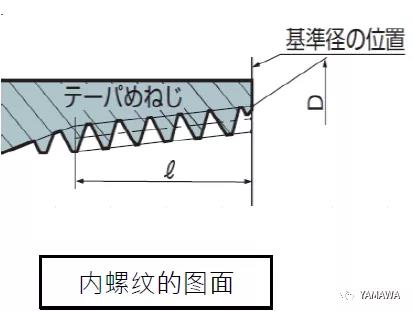 錐管用螺紋PT和R、Rc幾種的類別區(qū)分