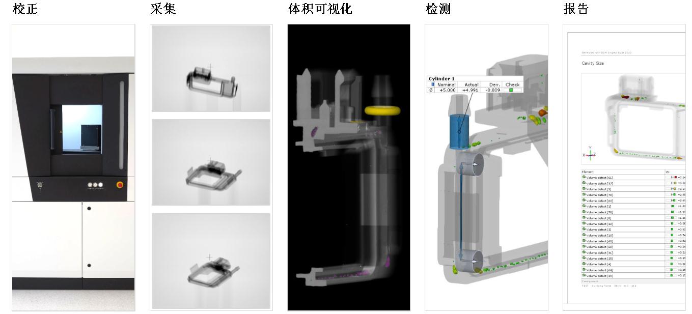 ZEISS metrotom 1工業(yè)ct無損檢測隱蔽缺陷內(nèi)部結(jié)構(gòu)檢測