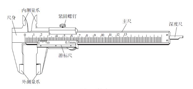 螺旋測微器的構造