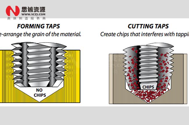 擠壓絲攻和切削絲攻哪個(gè)好用